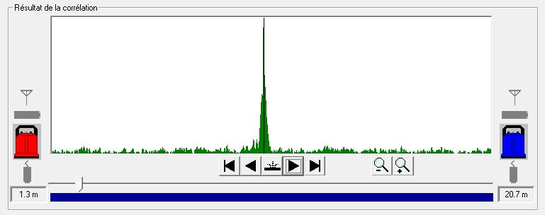 graph-de-fuite-sur-corrélateur
